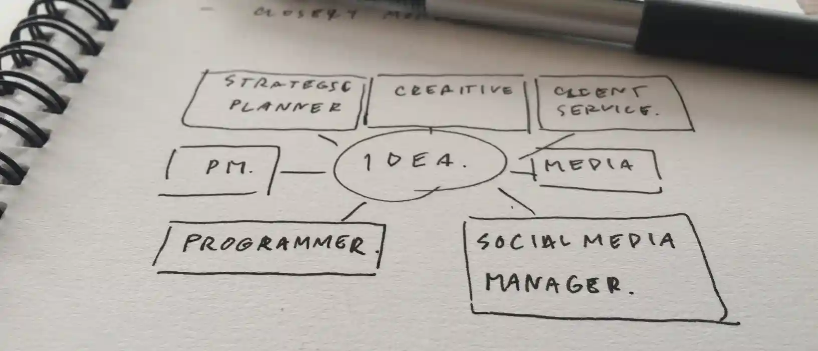 Content Marketing Agency | The Value Of a Content Strategy Content Marketing Agency | The Value Of a Content Strategy